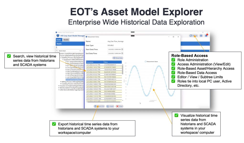 Enterprise Wide Historian